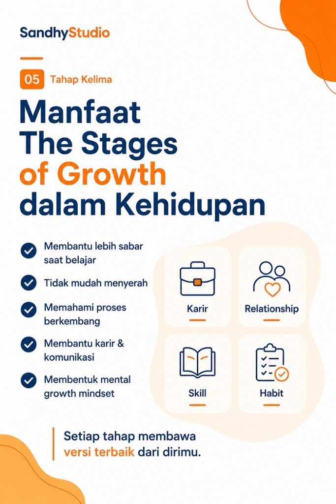 Manfaat Stages of Growth
