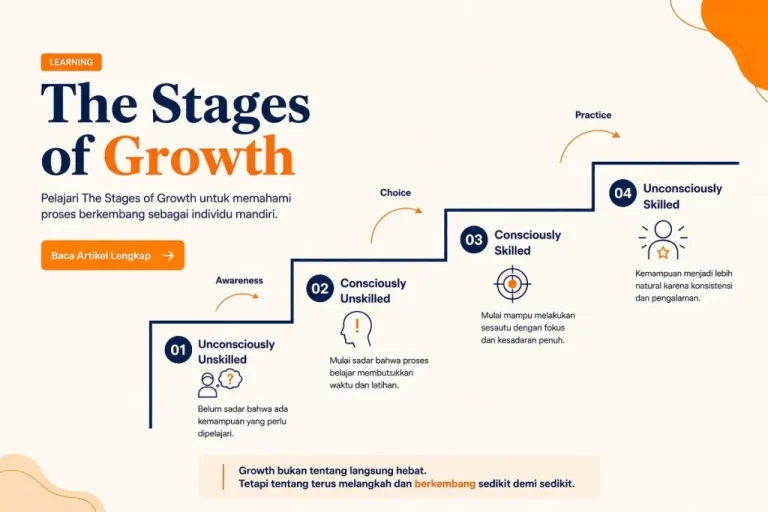 The Stages of Growth Panduan Lengkap