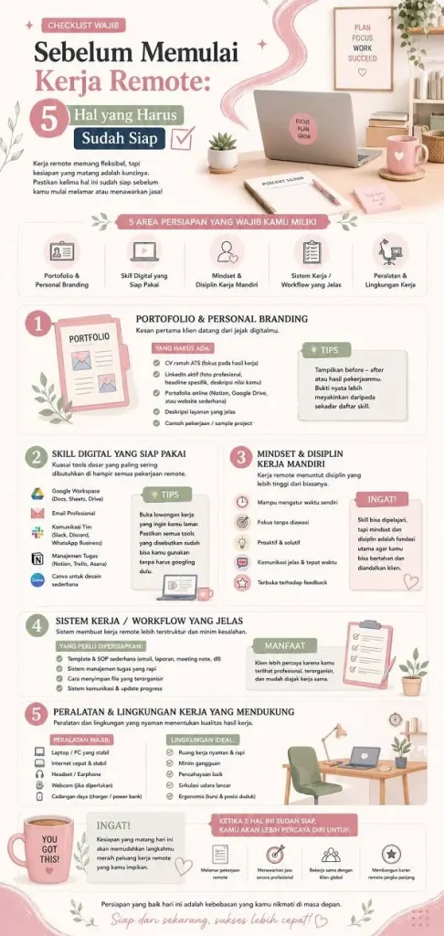Checklist Wajib Sebelum Memulai Kerja Remote 5 Hal Yang Harus Sudah Siap 2
